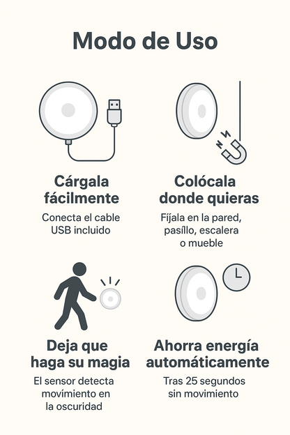 Pack 2 x Luz LED Magnética – Se activa sola